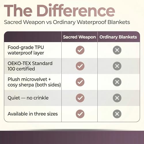 Sacred Weapon Splash Blanket – Plush Deluxe Mattress Protector – VIP Waterproof Fleece Blanket – Boonger Blanket with Moisture Barrier, Stain Proof & Washable – Queen/King Size Beige 80"x80" - color: Beige, size: Large (80"x 80")