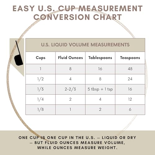 1/4 Cup Stainless Steel Measuring Cup | Sturdy Metal 60 ml | 60 cc | 2 oz | Single Cup for Wet and Dry Ingredients | Great for use as 1/4 Cup Dog Food Scoop - 1 PK - size: 1/4 Cup