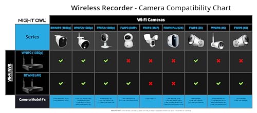 Night Owl AC Powered 1080p HD Wi-Fi IP Indoor/Outdoor Camera with 100 ft. of Night Vision, 2-Way Audio, Built-in Spotlight, Wide Viewing Angle and Free Remote Viewing App