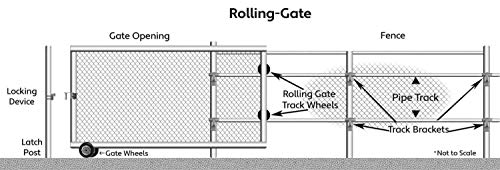 6" CHAIN LINK ROLLING GATE HARDWARE KIT: (Chain Link Fence Gate Parts) (6" Rut Runner, 2 Track Wheels, 6 Track Brackets, 1 Rolo Latch) - size: Post Mount