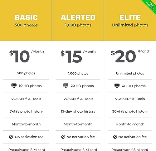 Vosker V150 Farm Pack 4G LTE Solar Security Camera, Wireless Outdoor Surveillance for Farms, Sheds and Equipment Monitoring, No Wi-Fi Required, Night Vision, SIM Card & Mobile App Included