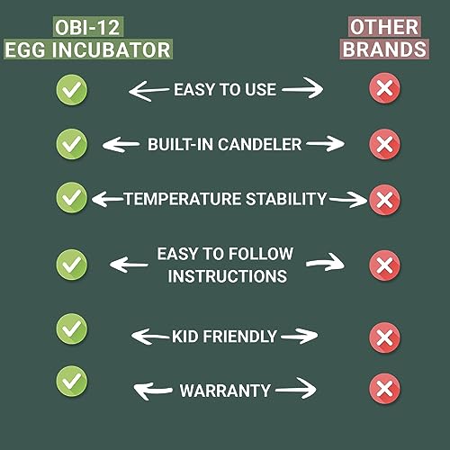 OBI-12 Egg Incubator for Hatching Chickens, Ducks & Other Birds + New 2024 + Automatic Egg Turner + Temperature Control + Humidity Display + Integrated Egg Candler + 5 Year Assurance