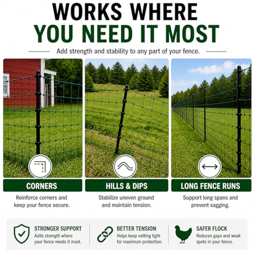 Electric Poultry Netting Replacement Poles – 48" Heavy-Duty Fiberglass Posts with Metal Stakes for Electric Fence Kits – Durable, Easy Setup, Compatible with Most Poultry Netting Systems