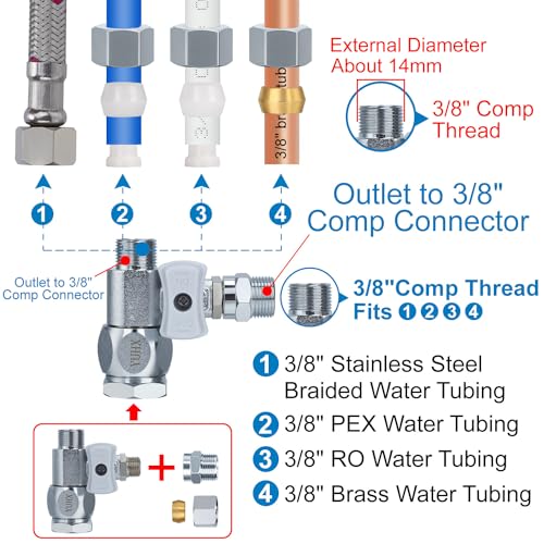 YUHX Feed Water Adapter 3/8" x 1/4" or 3/8" Add-A-Tee, 1/2 x 1/4 or 3/8 Water Line splitter fitting,1/4 or 3/8 Inch Compression Outlet Connection - style: Compression Connect