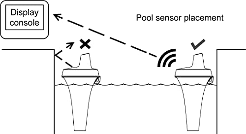 Ambient Weather WS-8482-3107 7-Channel WiFi Remote Monitoring Weather Station with Indoor/Outdoor Temperature & Humidity, Floating Pool, Spa & Pond Thermometer