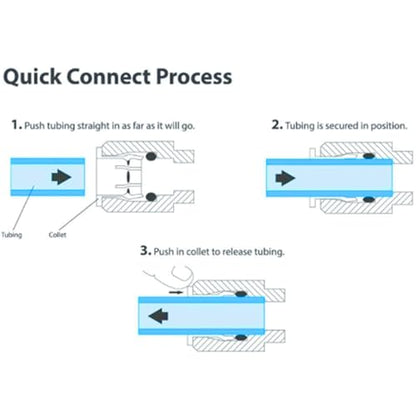 15 pcs 1/4" Tee 3 Way Tube Quick Connect Push Fit RO Water Reverse Osmosis System - style: 1/4 inch T connect(15)