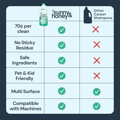 Sunny & Honey Carpet Cleaner Shampoo Solution for Machines, 32floz Mint | USA Made - Stain and Odor Eliminator - Cleans Carpets and Upholstery - For Upright and Spot Cleaners - Concentrated Formula - size: 32 Fl Oz (Pack of 1)