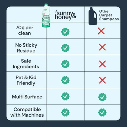 Sunny & Honey Carpet Cleaner Shampoo Solution for Machines, 32floz Mint | USA Made - Stain and Odor Eliminator - Cleans Carpets and Upholstery - For Upright and Spot Cleaners - Concentrated Formula - size: 32 Fl Oz (Pack of 1)