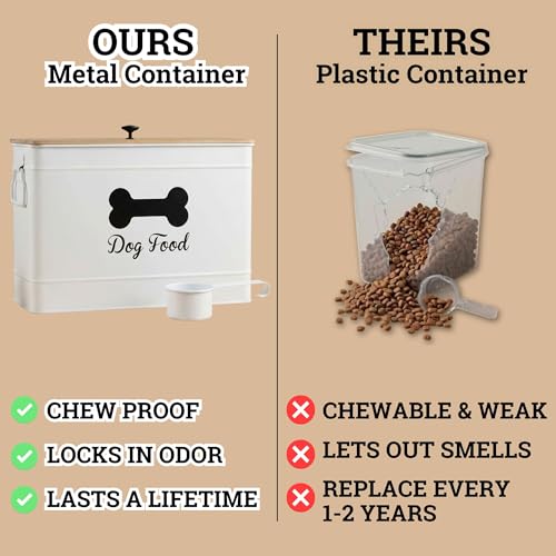 Dog Food Container Airtight 15-20 lb (70 Cup) Capacity with Metal Scoop - Cute Airtight Dog Food Storage Container with Bamboo Lid - White Metal Kibble Storage Bin for Dogs up to 100 lbs - Big Pet Jar - color: White