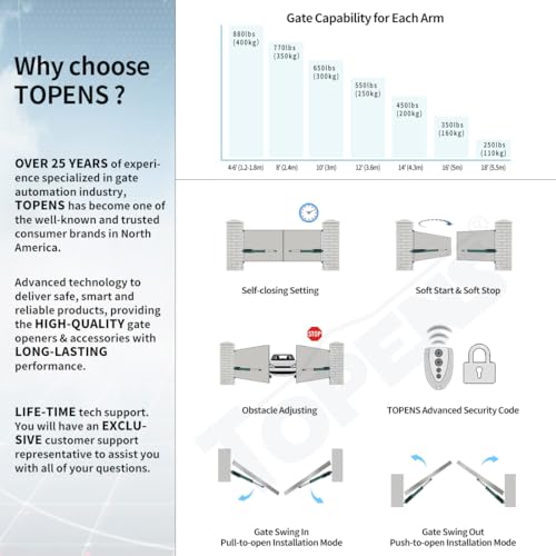 TOPENS AD8S Automatic Solar Gate Opener for Heavy Duty Dual Swing Gates Up to 18ft per Arm, Dual Swing Gate Operator Battery Powered with Remote Control Kit Gate Motor Solar Panel Included - size: Solar Dual Swing Gate Opener Heavy Duty