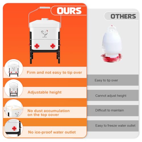 3 Gallon Heated Chicken Waterer Poultry Automatic Drinker Heater Bucket Winter Adsjustable Chicken Drinker Anti-Freezing Heated Waterer Chick Coop Watering System White-2.8 Gallon