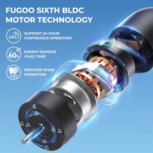 FUGOO 30'' Oscillating Wall Mounted Fan With Remote Control,BLDC Motor, Large air flow range From 3200CFM to 8800CFM, 4-Speed Heavy Duty Industrial Wall Fan for Factory, Commercial, Garage, Warehouse - size: 30-inch +R