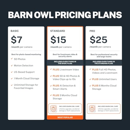 Barn Owl RangeCam Cellular Security Camera System – Off-Grid Monitoring with Solar Power, No WiFi, Works on All U.S. Networks – Farm, Ranch & Property Surveillance (RangeCam 2) - style: RangeCam 2