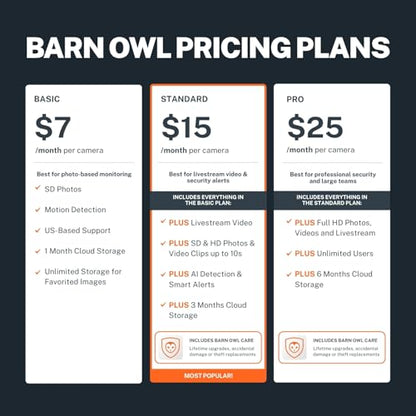 Barn Owl RangeCam Cellular Security Camera System – Off-Grid Monitoring with Solar Power, No WiFi, Works on All U.S. Networks – Farm, Ranch & Property Surveillance (RangeCam 2) - style: RangeCam 2