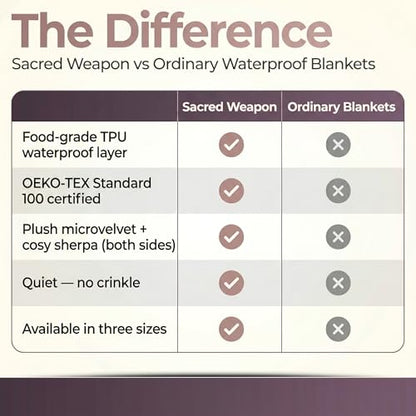 Sacred Weapon Waterproof Blanket for Bed, Sofa & Couch — Sherpa Fleece Splash & Stain Proof Blanket — Soft, Leakproof & Hypoallergenic — Period & Postpartum — Large Black 80x80 - color: Black, size: Large (80"x 80")