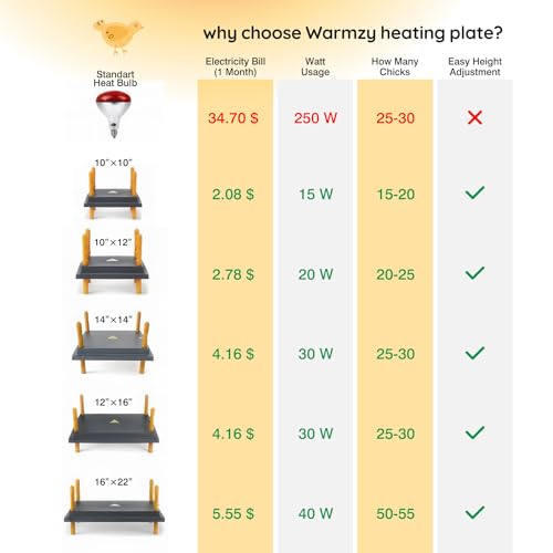 Hatching Time Warmzy 16"x22" Chick Heating Plate – Safe 40W Chicken Coop Heater for 50–55 Chicks with Adjustable Legs | Gentle Low-Heat Brooder Plate for Chicks, Durable Fire-Resistant Chicken Heater - size: 16" x 22" for 50–55 Chicks