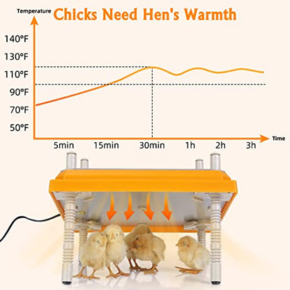 Brooder Heater for Chicks Height Adjustable: Heating Plate with Easy- Cleaning Plate Poultry Coop Warmer 10" x 10" for 15 Chicks - color: Orange-10x10