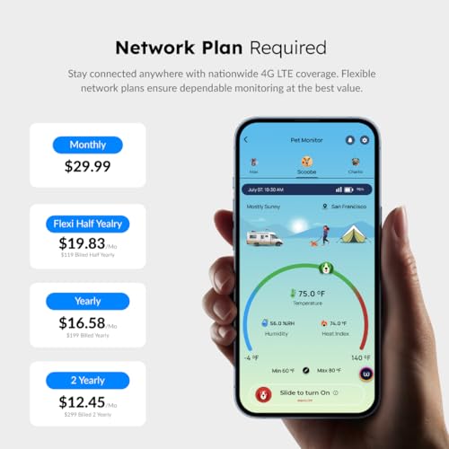 Waggle 4G Cellular Temperature & Humidity Monitor – Real-Time App, Email & SMS Alerts, LCD Display, Rechargeable Battery, RV/Camper/Van/Car Monitoring – Subscription Required