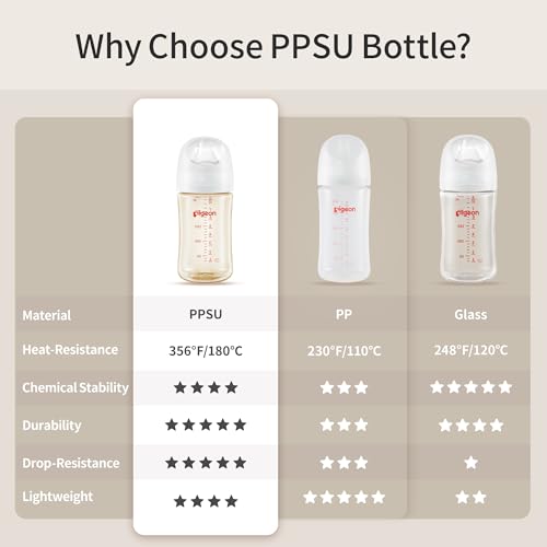 Pigeon PPSU Nursing Baby Bottle Wide Neck, Anti-Colic, Streamlined Body, Natural Feel, Easy to Clean, 8 Oz (Pack of 2), Includes 2pcs M Nipples (3m+) - color: 8 Oz, 2 Packs