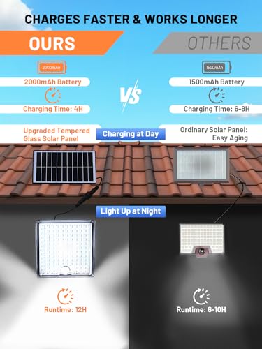 Solar Motion Lights Outdoor Waterproof with 5 Lighting Modes,Solar Flood Lights Outdoor Waterproof with 23FT Cable,126 LED Luz Solar Para Exterior with 2000mAh Battery,Shed/Porch/Yard/Patio/Garage - size: 1 Pack-No Remote