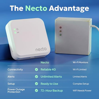 Cellular Temperature Monitor - Remote Power Failure Alarm & Humidity Sensor with Unlimited Alerts. Temp Monitoring System for RV Pet Safety, Vacation Home, Server Room. No Fees or WiFi Required