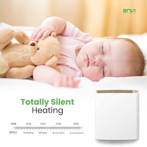 EnviMAX Plug-in Electric Panel Wall Heaters for Large Rooms, 1000 Watts, 24/7 Heating w/Safety Sensor Protection, Patented Quiet Fan-less Design, Easy 2-Min Install, Indoor Space Heater, Made in USA