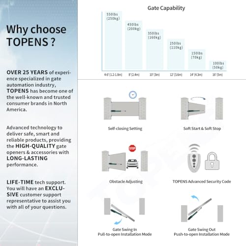 TOPENS A5S Automatic Solar Gate Opener for Medium Duty Single Swing Gates Up to 16ft, Single Swing Gate Operator Battery Powered with Remote Control Kit Gate Motor Solar Panel Included - size: 550lbs