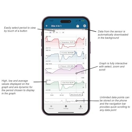 Bluetooth Compatible Thermometer, Hygrometer & Dew Point Sensor and Logger, Smart Temperature Humidity Monitor, Unlimited Phone Storage. Simple Data Export. Made in USA