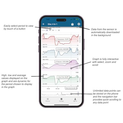 Bluetooth Compatible Thermometer, Hygrometer & Dew Point Sensor and Logger, Smart Temperature Humidity Monitor, Unlimited Phone Storage. Simple Data Export. Made in USA