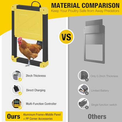 Aivituvin Automatic Chicken Coop Door Solar Powered, Automatic Chicken Door with LCD Display, Direct Power Supply Auto Chicken Door Opener with Timer for All Chicken Coops (Black)