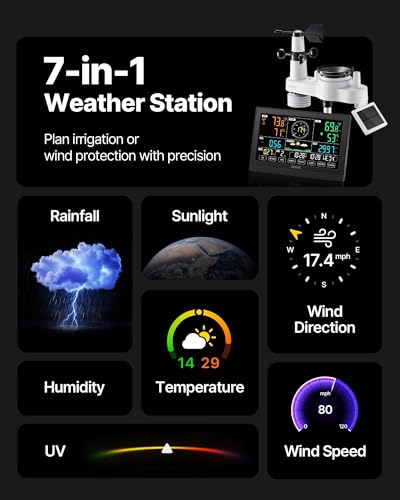 VEVOR 7-in-1 Wi-Fi Weather Station with APP, 7.5-Inch VA Display, Wireless Solar Powered Outdoor Sensor, Rain Gauge, Indoor Outdoor for Weather Forecast, Wind Speed, Temperature, Humidity, Rainfall - style: 7-in-1 WiFi with APP