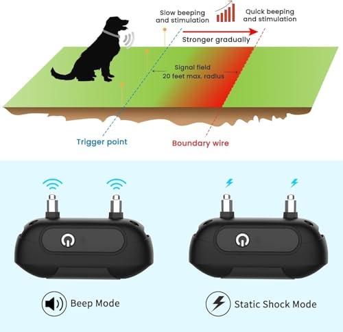 RUXAN Electric Fence for Two Dogs, 2025 Underground Dog Fence System, Rechargeable Aboveground Pet Containment System with Waterproof Collar Receivers, 656Ft Boundary Wire - color: RD/BL