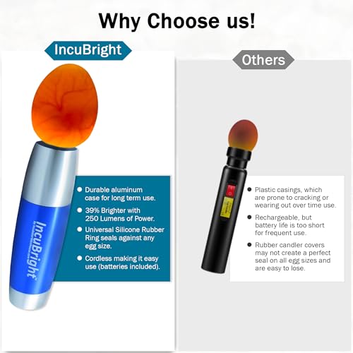 Incu-Bright™ Ultra Bright LED Egg Candler - Portable Light for All Egg Size
