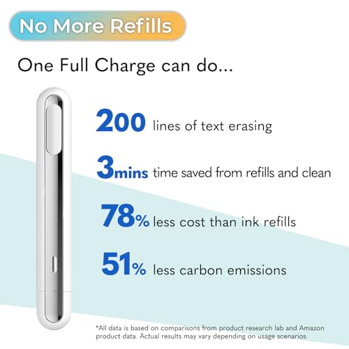 Identity Theft Protection Pen for Permanent Erasing Receipt, Shipping Label, or Any Thermal Prints - Multipurpose Use as Portable Food Bag Heat Sealer, Foil Quill, and Heat Press Pen. (Pure White)