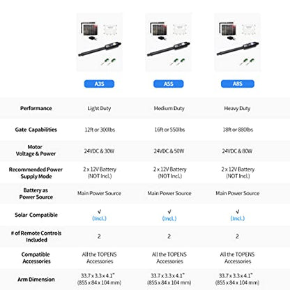 TOPENS A8S Automatic Solar Gate Opener for Heavy Duty Single Swing Gate Up to 18ft, Single Swing Gate Operator Battery Powered with Remote Control Kit Gate Motor Solar Panel Included - size: 880lbs