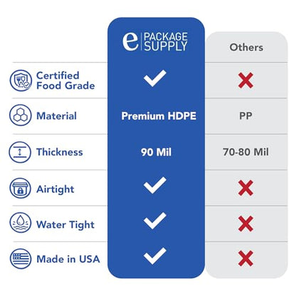 ePackageSupply 5 Gallon Bucket - Food Grade Bucket with Airtight Gamma Seal Screw-On Lid, BPA-Free, Heavy-Duty 90 Mil HDPE Plastic, Bulk Storage, Durable Container, Made in USA, Blue/Blue, 1 Pack - color: Blue/Blue, size: 1 Pack
