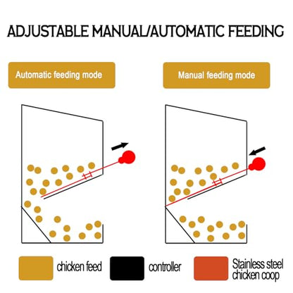 Stainless Steel Gravity Feeder for Squirrel, No Waste Hanging Chicken Feeder with Lid, Wall Mount Food Box for Duck Goose Stray Cat Small Pets Indoor Outdoor (10 lbs)