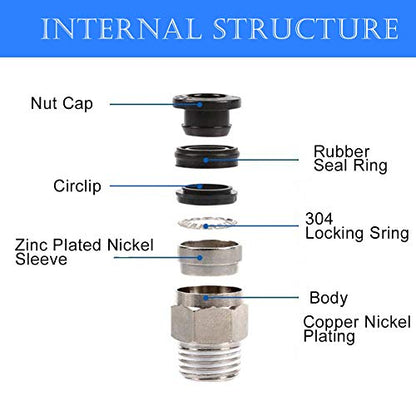 Beduan Push to Connect Fitting, 1/2" Tube OD x 1/4" NPT Thread Male Straight Pneumatic Air Fitting (Pack of 10) - size: 1/2"OD-1/4"NPT