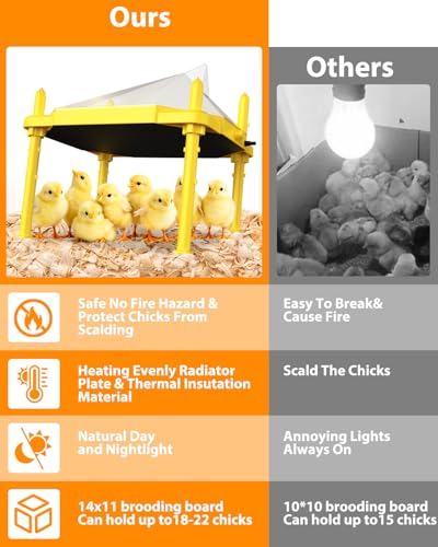 Chick Brooder Heating Plate, 14"x11"Adjustable Temperature & Height Heating Plate for Chicken with Anti-Roost Cone, Easy-Clean Poultry Coop Heater for Up to 18-22 Chicks (Yellow) - color: Yellow