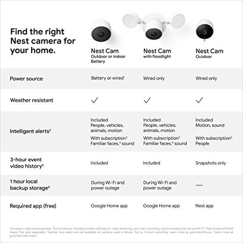 Google Nest Cam with Floodlight - Outdoor Camera - Floodlight Security Camera, White, 1 Count (Pack of 1) | Outdoor camera, camera with customizable floodlight, 1080 HDR video, night vision, 180° motion detection, Google Home app - size: 1 Count (Pack of