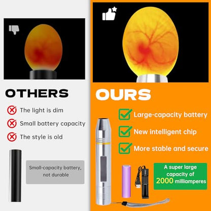 Cold Light LED lamp Egg Illuminator Egg Hatching Illuminator Suitable for Eggs, Duck Eggs, Bird Eggs, All Kinds of Eggs Illuminator