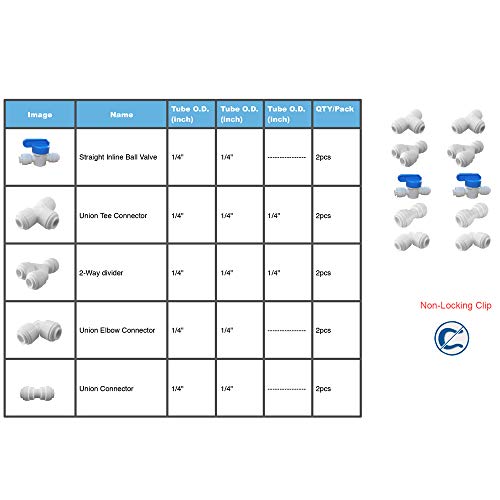 1/4 Water Line Fittings 1/4 Push to Connect Fittings for 1/4 OD Tubing(1/4 Ball Valve+1/4 T fitting+Y+L+I, Pack of 10)