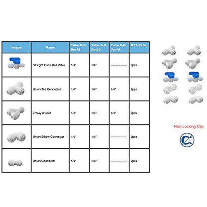 1/4 Water Line Fittings 1/4 Push to Connect Fittings for 1/4 OD Tubing(1/4 Ball Valve+1/4 T fitting+Y+L+I, Pack of 10)