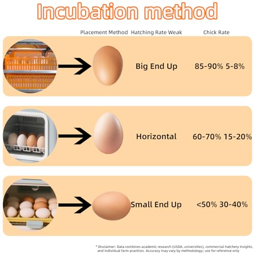 352 Egg Digital Cabinet Incubator，Poultry Hatching Breeding Cabinet Incubator for Auto Egg Turning, Temp/Humidity Control, Thermostatic for Chicken/Duck/Goose/Quail Bird. - size: 352 eggs 230L