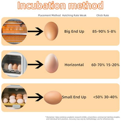 352 Egg Digital Cabinet Incubator，Poultry Hatching Breeding Cabinet Incubator for Auto Egg Turning, Temp/Humidity Control, Thermostatic for Chicken/Duck/Goose/Quail Bird. - size: 352 eggs 230L