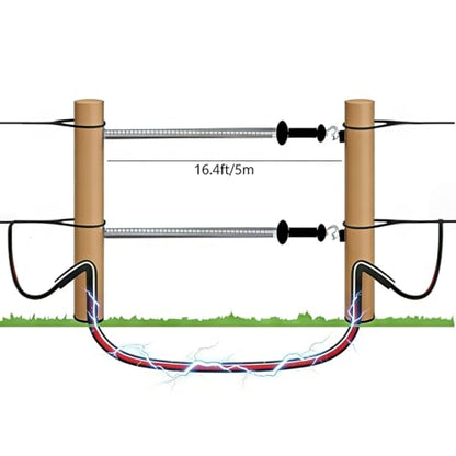 2 Set Electric Fence Spring Gate Kit 16.4ft | Open/close gate without power off. High tensile galvanized spring