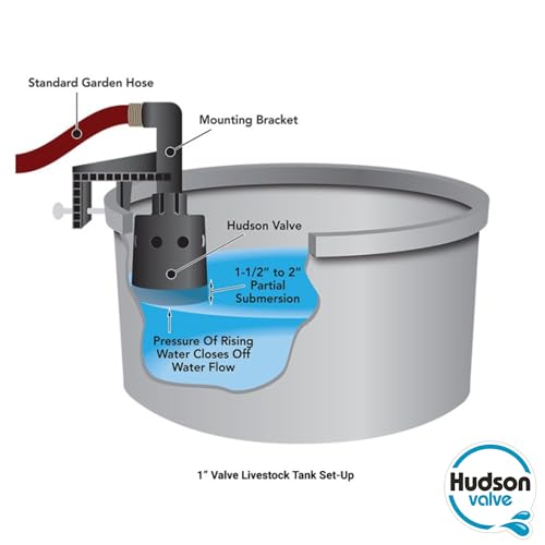 Hudson Valve 1" Automatic Pool Auto Fill Float Valve - For Livestock Water Troughs, Stock Tank Pools & Fountains (2 Pack)