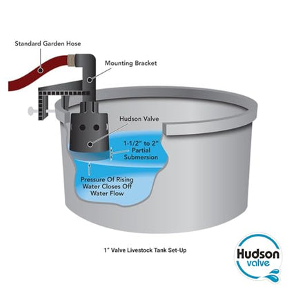 Hudson Valve 1" Automatic Pool Auto Fill Float Valve - For Livestock Water Troughs, Stock Tank Pools & Fountains (2 Pack)