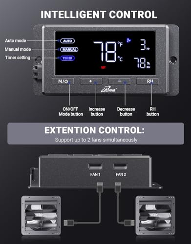 iLIVING 12" Wall Mounted Shutter Exhaust Fan, Automatic Shutter, Temperature and Humidity Controls with Variable Speed, 960 CFM at 1600 RPM DC Motor - size: 12-inch
