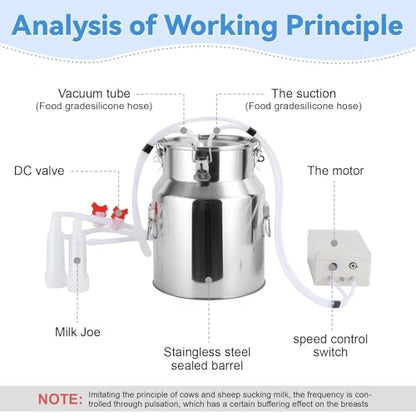 Automatic Pulsating Goat Milking Machine, 5L Stainless Steel Bucket, Food-Grade Silicone Cups Tubes, 110V-240V Portable Adjustable Suction Milker for Farm Home Use - size: 5L/1.32GAL